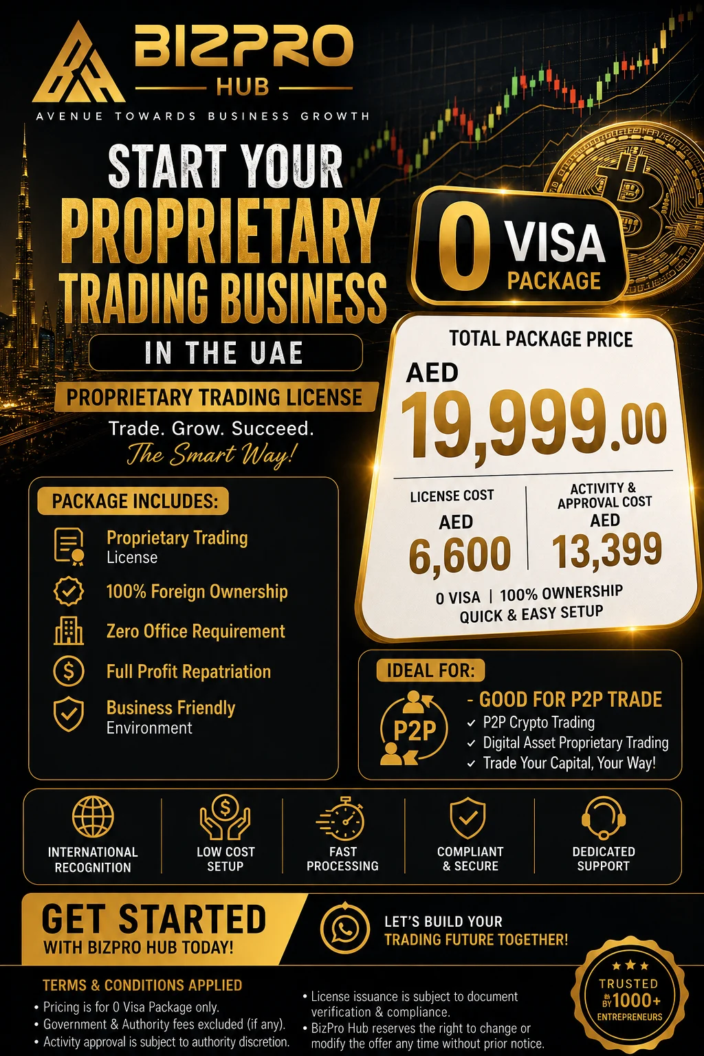 BIZPRO HUB -BUSINESS SETUP SERVICES- BANK ACCOUNT SUPPORT SERVICES- GOLDEN VISA PROCESS - 2